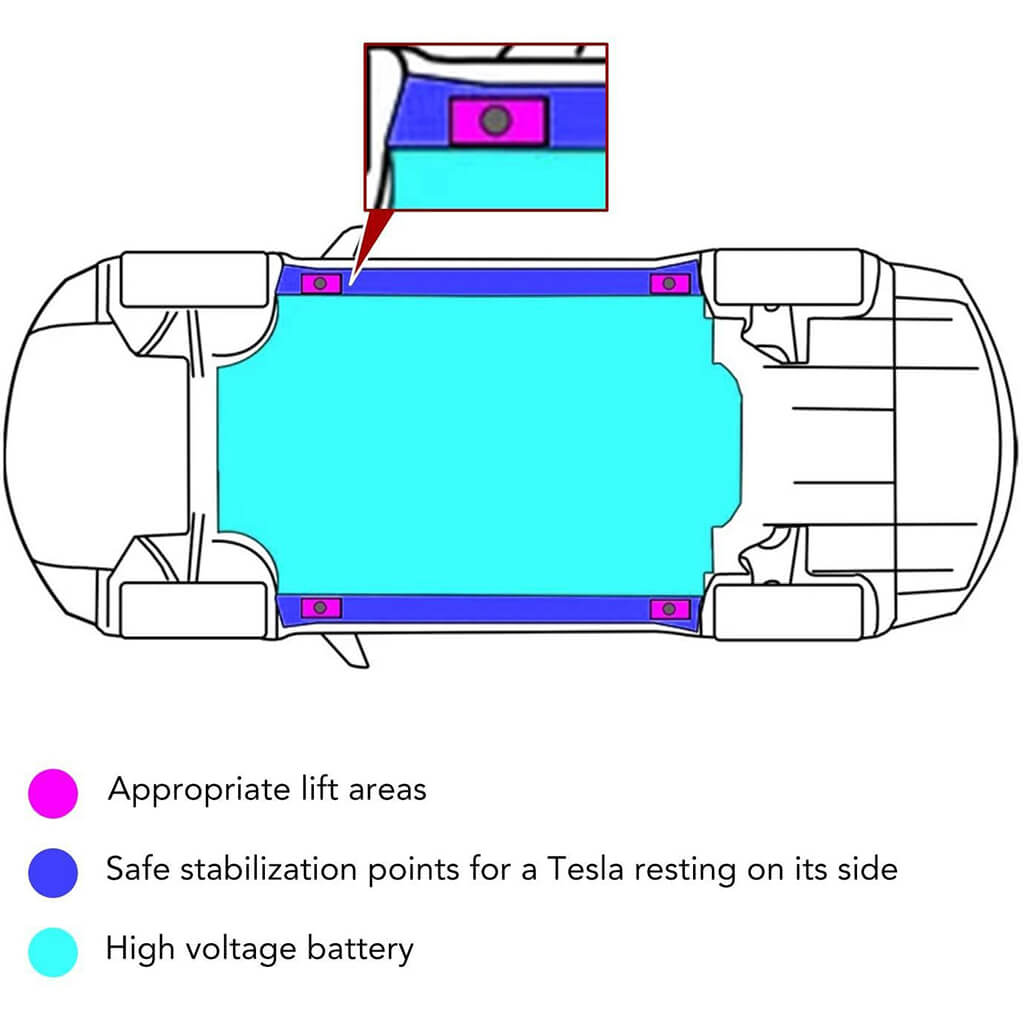 Tesla-Jack-Pad-Tesla-Puck-Protect-the-Car-Battery-and-Chassis-Marnana 